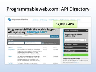 Programmableweb.com: API Directory 
12,000 + APIs 
 