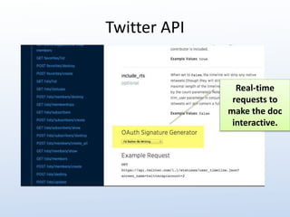 Twitter API 
Real-time 
requests to 
make the doc 
interactive. 
 