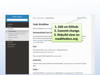 1. Edit on Github. 
2. Commit change. 
3. Rebuild view on 
readthedocs.org. 
 