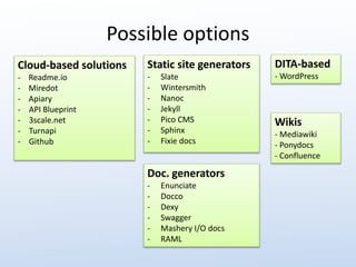 Possible options 
Cloud-based solutions 
- Readme.io 
- Miredot 
- Apiary 
- API Blueprint 
- 3scale.net 
- Turnapi 
- Github 
Static site generators 
- Slate 
- Wintersmith 
- Nanoc 
- Jekyll 
- Pico CMS 
- Sphinx 
- Fixie docs 
Doc. generators 
- Enunciate 
- Docco 
- Dexy 
- Swagger 
- Mashery I/O docs 
- RAML 
DITA-based 
- WordPress 
Wikis 
- Mediawiki 
- Ponydocs 
- Confluence 
 
