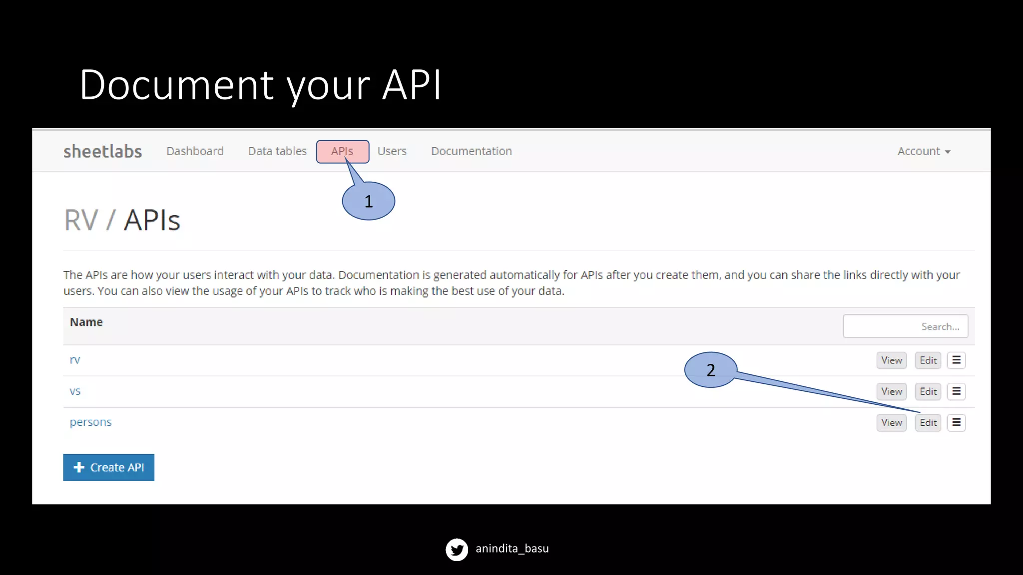 anindita_basu
Document your API
1
2
 