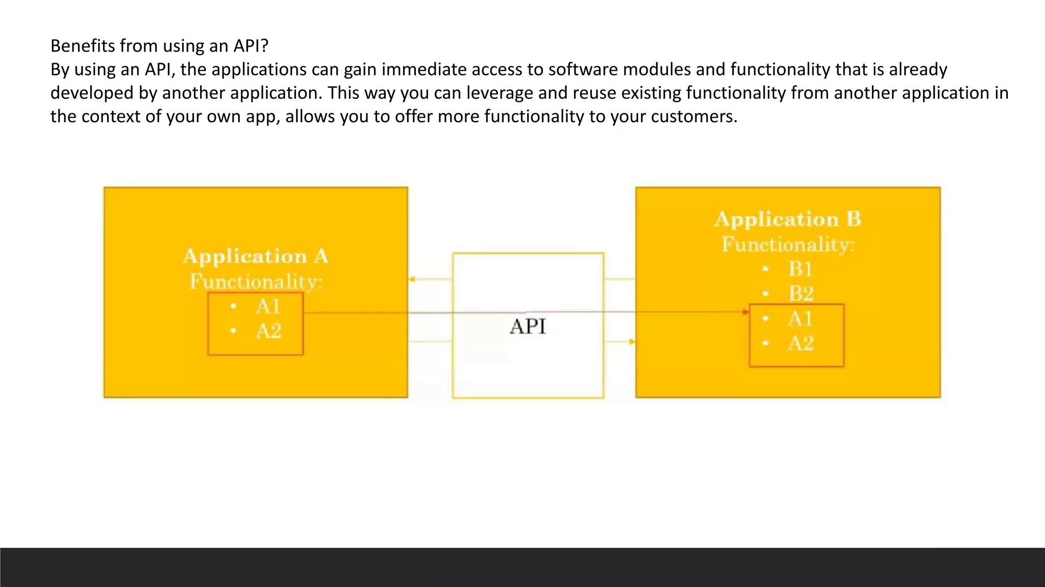 Benefits from using an API?
By using an API, the applications can gain immediate access to software modules and functionality that is already
developed by another application. This way you can leverage and reuse existing functionality from another application in
the context of your own app, allows you to offer more functionality to your customers.
 