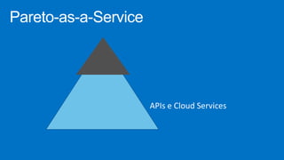 APIs e Cloud Services
 