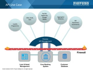 API Use Case
Loyalty
Programme
Uber, Grab,
OLA
PayTM,
Apple Pay,
Google
Wallet
Aggregator
Websites
Bill
Payments/
Ecommerce
Fiorano
API Management
Entire Contents © 2016, Fiorano Software Inc. All rights reserved;
Firewall
Customer
Database
Core Banking
System
Loan & Asset
Management
 