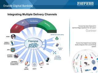 Integrating Multiple Delivery Channels
Fiorano has helped many leading
banks Integrate their core banking
system
Fiorano has been featured in
Gartner Magic Quadrant for 10+ years!
Enable Digital Banking
 