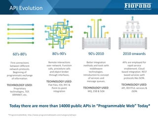 API Evolution
60’s-80’s
First connections
between different
network protocols.
Beginning of
programmatic exchange
of information.
TECHNOLOGY USED:
Proprietary
technologies, TCP,
ARPANET, etc.
80’s-90’s
Remote interactions
over network. Function
calls, procedure calls
and object broker
through interfaces.
TECHNOLOGY USED:
Flat Files, EDI, RFC &
Point-to-point
integration
90’s-2010
Better Integration
methods and tools with
middleware
technologies.
Introduction to concept
of services and
message queues.
TECHNOLOGY USED:
MQ, ESB & SOA
2010 onwards
APIs are employed for
rapid service
enablement. Cloud
based integration. REST
based services with
protocols like JSON.
TECHNOLOGY USED:
API, RESTFUL services &
JSON
*ProgrammableWeb, http://www.programmableweb.com/category/all/apis
Today there are more than 14000 public APIs in “Programmable Web” Today*
 