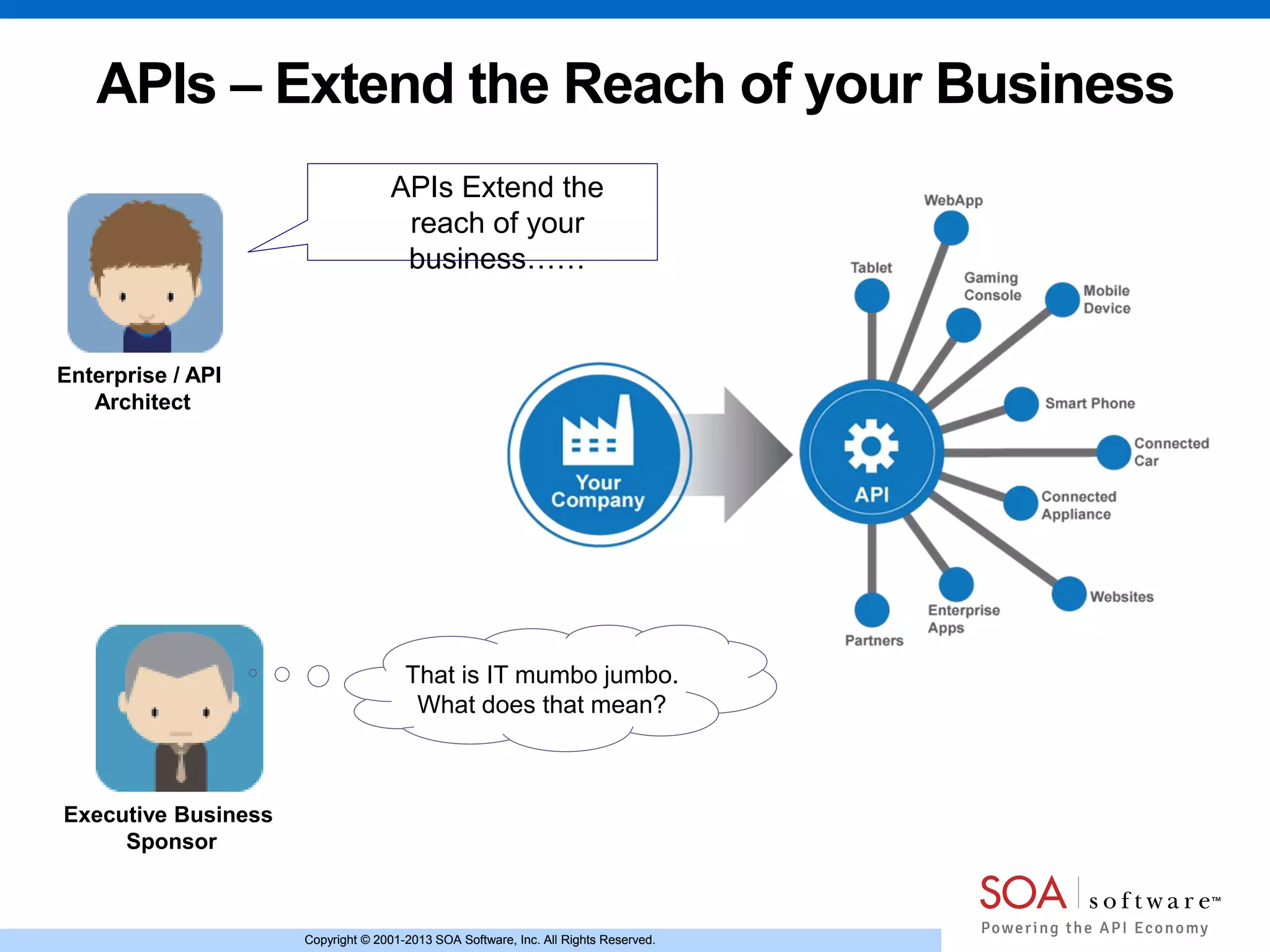 Copyright © 2001-2013 SOA Software, Inc. All Rights Reserved.Copyright © 2001-2013 SOA Software, Inc. All Rights Reserved.
APIs – Extend the Reach of your Business
Enterprise / API
Architect
Executive Business
Sponsor
APIs Extend the
reach of your
business……
That is IT mumbo jumbo.
What does that mean?
 