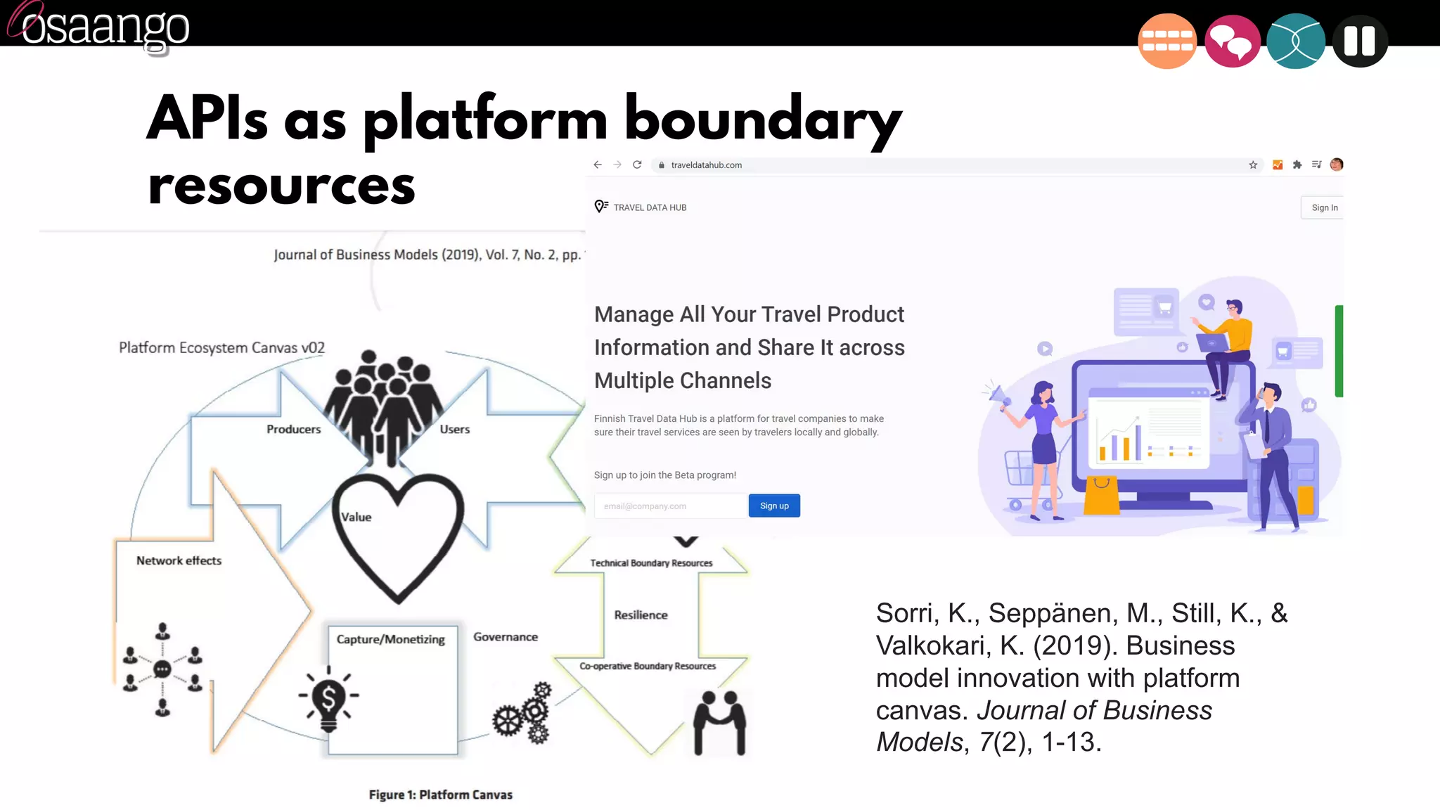 APIs as platform boundary
resources
Sorri, K., Seppänen, M., Still, K., &
Valkokari, K. (2019). Business
model innovation with platform
canvas. Journal of Business
Models, 7(2), 1-13.
 