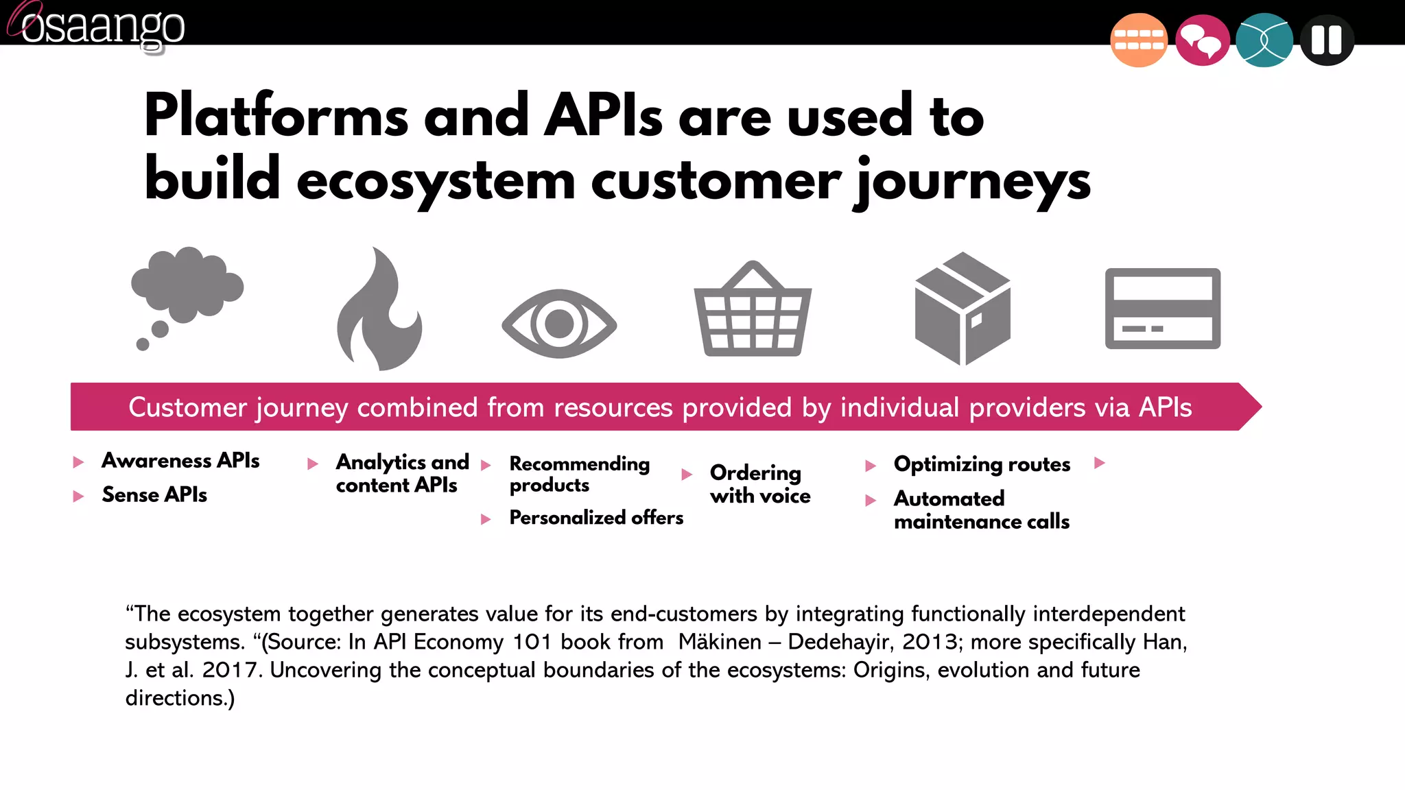 Platforms and APIs are used to
build ecosystem customer journeys
Customer journey combined from resources provided by individual providers via APIs
 Analytics and
content APIs
 Awareness APIs
 Sense APIs
 Recommending
products
 Personalized offers
 Ordering
with voice
 Fraud detection in
payments
 Optimizing routes
 Automated
maintenance calls
“The ecosystem together generates value for its end-customers by integrating functionally interdependent
subsystems. “(Source: In API Economy 101 book from Mäkinen – Dedehayir, 2013; more specifically Han,
J. et al. 2017. Uncovering the conceptual boundaries of the ecosystems: Origins, evolution and future
directions.)
 