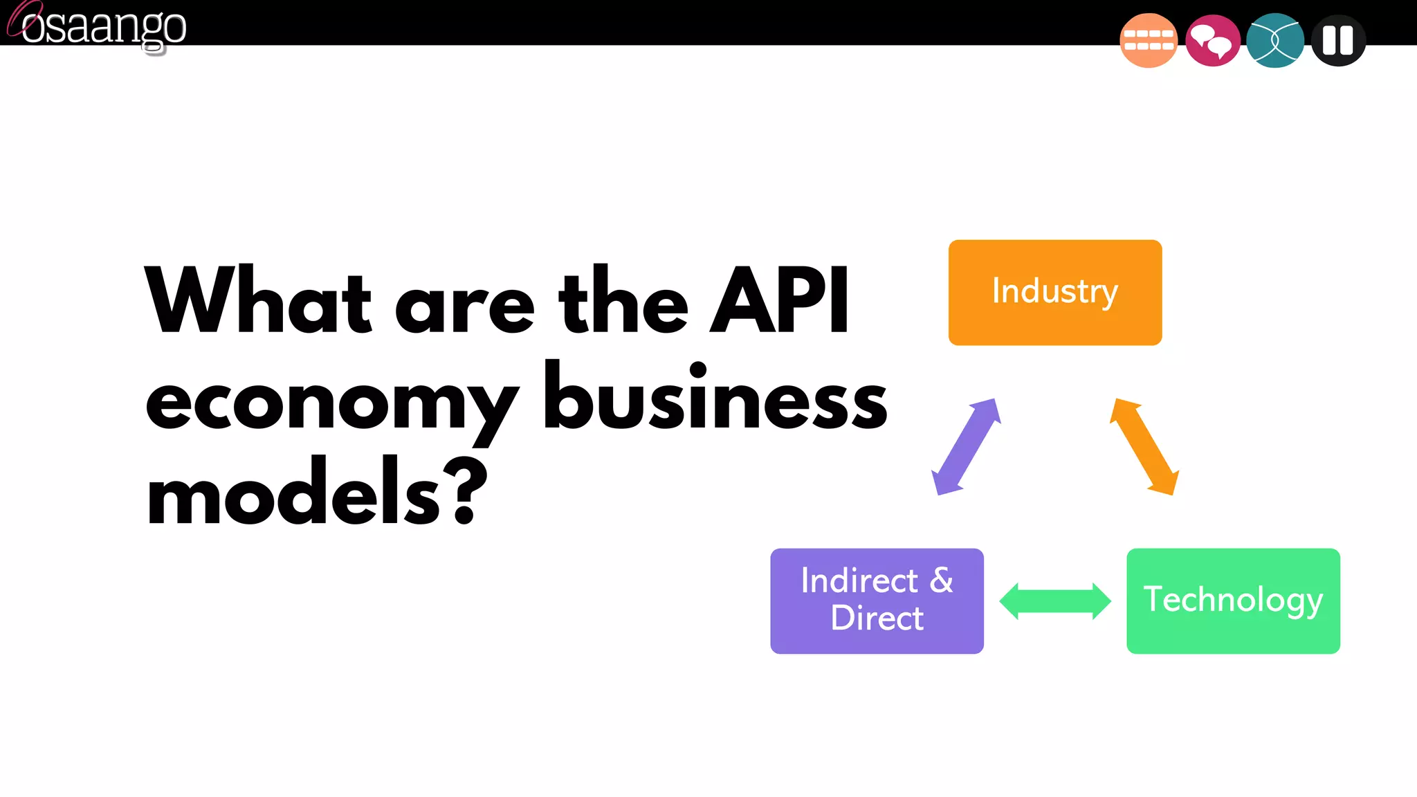 What are the API
economy business
models?
Industry
Technology
Indirect &
Direct
 