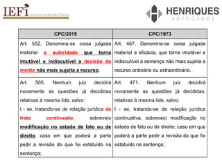 CPC/2015 CPC/1973
Art. 502. Denomina-se coisa julgada
material a autoridade que torna
imutável e indiscutível a decisão de
mérito não mais sujeita a recurso.
Art. 467. Denomina-se coisa julgada
material a eficácia, que torna imutável e
indiscutível a sentença não mais sujeita a
recurso ordinário ou extraordinário.
Art. 505. Nenhum juiz decidirá
novamente as questões já decididas
relativas à mesma lide, salvo:
I - se, tratando-se de relação jurídica de
trato continuado, sobreveio
modificação no estado de fato ou de
direito, caso em que poderá a parte
pedir a revisão do que foi estatuído na
sentença;
Art. 471. Nenhum juiz decidirá
novamente as questões já decididas,
relativas à mesma lide, salvo:
I - se, tratando-se de relação jurídica
continuativa, sobreveio modificação no
estado de fato ou de direito; caso em que
poderá a parte pedir a revisão do que foi
estatuído na sentença;
 