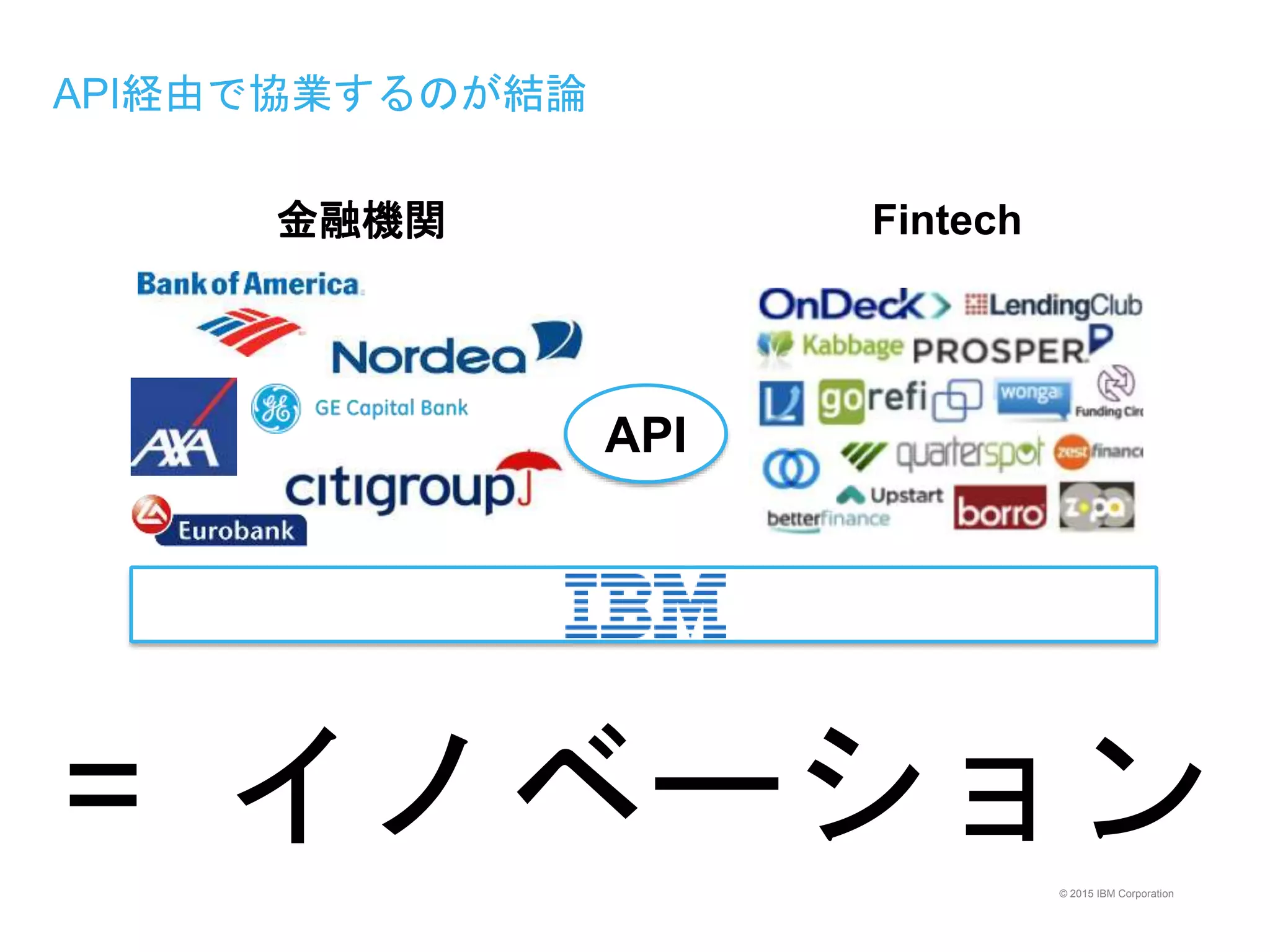 © 2015 IBM Corporation
API経由で協業するのが結論
= イノベーション
金融機関 Fintech
API
 