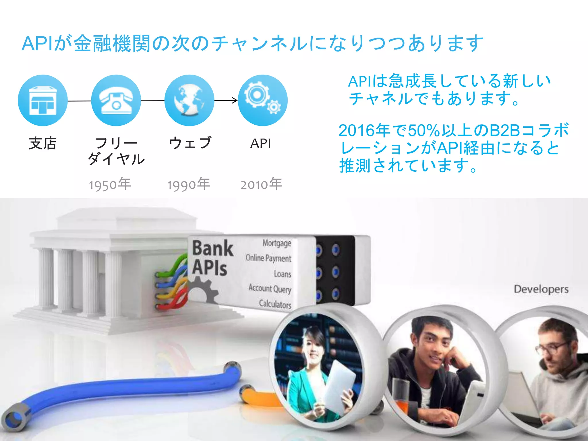 © 2015 IBM Corporation
APIは急成長している新しい
チャネルでもあります。
支店 フリー
ダイヤル
ウェブ API
2016年で50%以上のB2Bコラボ
レーションがAPI経由になると
推測されています。
APIが金融機関の次のチャンネルになりつつあります
1950年 1990年 2010年
 