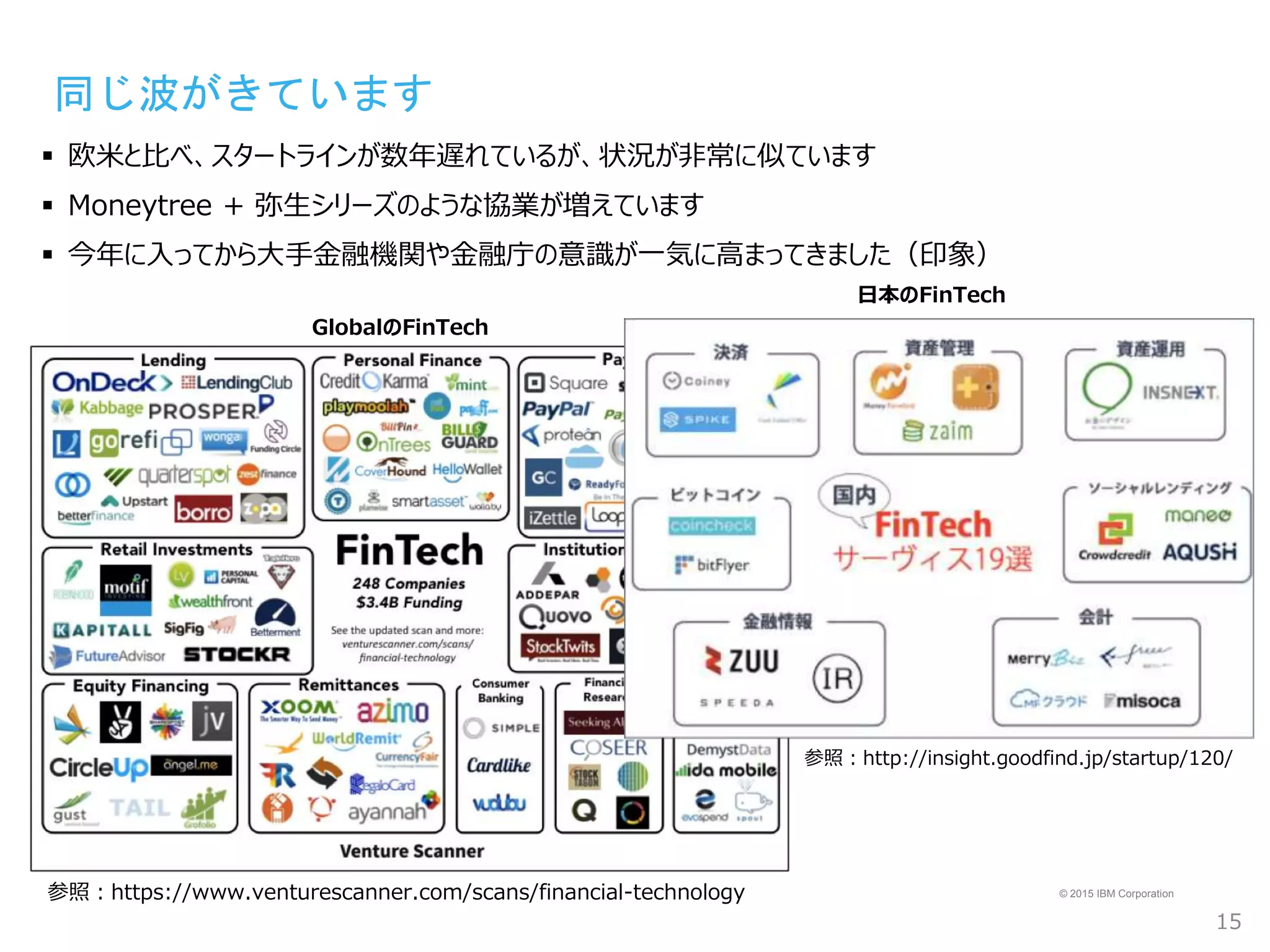© 2015 IBM Corporation
同じ波がきています
15
 欧米と比べ、スタートラインが数年遅れているが、状況が非常に似ています
 Moneytree + 弥生シリーズのような協業が増えています
 今年に入ってから大手金融機関や金融庁の意識が一気に高まってきました（印象）
参照：https://www.venturescanner.com/scans/financial-technology
GlobalのFinTech
参照：http://insight.goodfind.jp/startup/120/
日本のFinTech
 