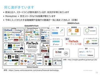 © 2015 IBM Corporation
同じ波がきています
15
 欧米と比べ、スタートラインが数年遅れているが、状況が非常に似ています
 Moneytree + 弥生シリーズのような協業が増えています
 今年に入ってから大手金融機関や金融庁の意識が一気に高まってきました（印象）
参照：https://www.venturescanner.com/scans/financial-technology
GlobalのFinTech
参照：http://insight.goodfind.jp/startup/120/
日本のFinTech
 