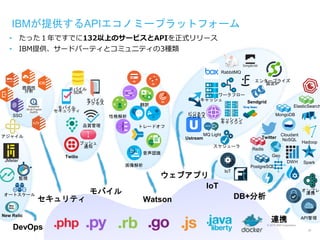 © 2015 IBM Corporation
IBMが提供するAPIエコノミープラットフォーム
• たった１年ですでに132以上のサービスとAPIを正式リリース
• IBM提供、サードパーティとコミュニティの3種類
20
DB+分析
IoT
ウェブアプリ
モバイル
セキュリティ
連携
DevOps
Watson
画像解析
音声認識
トレードオフ
性格解析
翻訳
Twilio
プッシュ
通知
品質管理
モバイル
SDK
モバイル
セキュリティ
モバイル
アクセス
オートスケール
New Relic
監視
アジャイル
JMeter
Ustream
ビジネウ
プロセス
キャッシュ
MQ Light
セッション
キャッシュ
ワークフロー
スケジューラ
RabbitMQ
Sendgrid
エンタープライズ
固定IP
API管理
オンプレ
連携
Hadoop
Spark
Cloudant
NoSQL
DWH
ElasticSearch
Geo
Twitter
MongoDB
PostgreSQL
Redis
脆弱性
分析
SSO
IoT
 