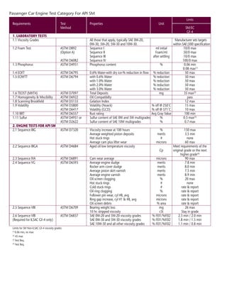 API Engine Oil Classification | PPT