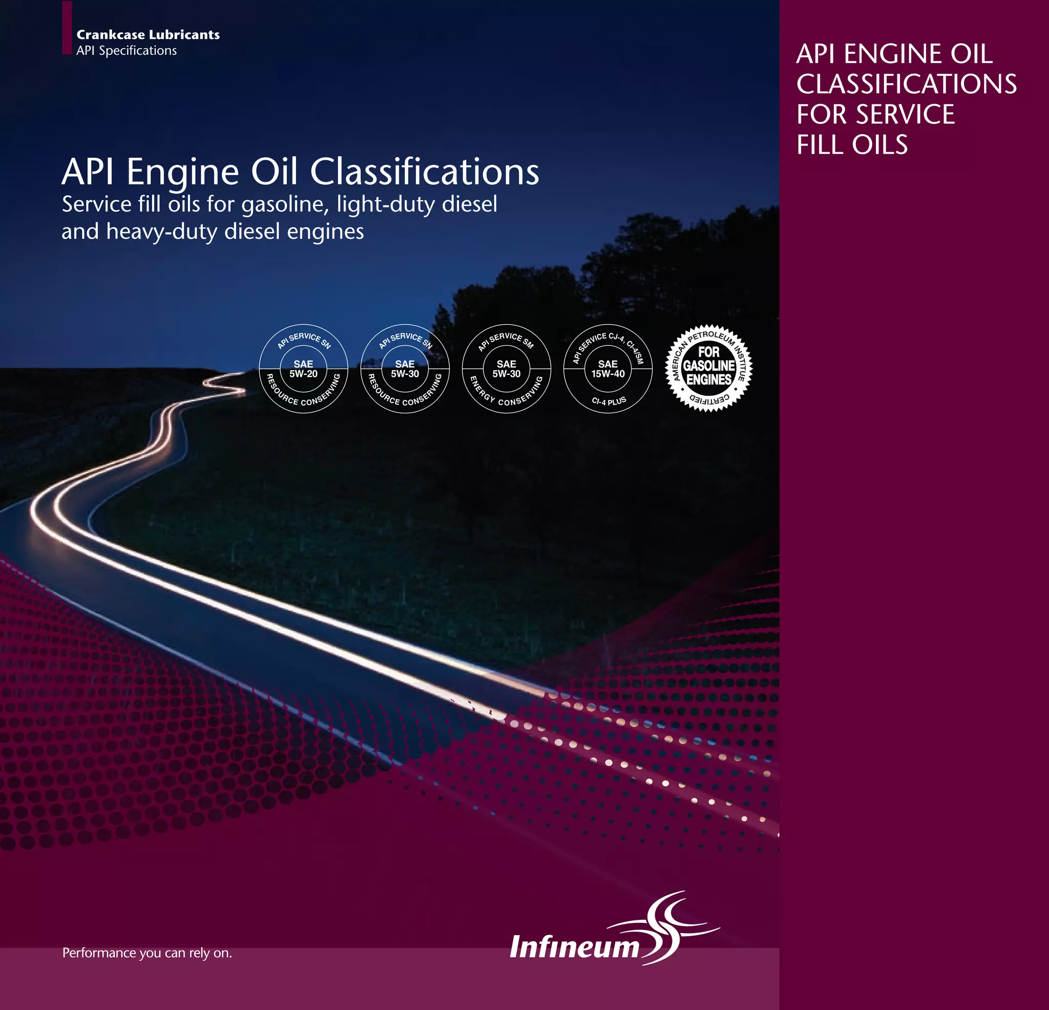 Api engine oil classifications 2010 | PPT