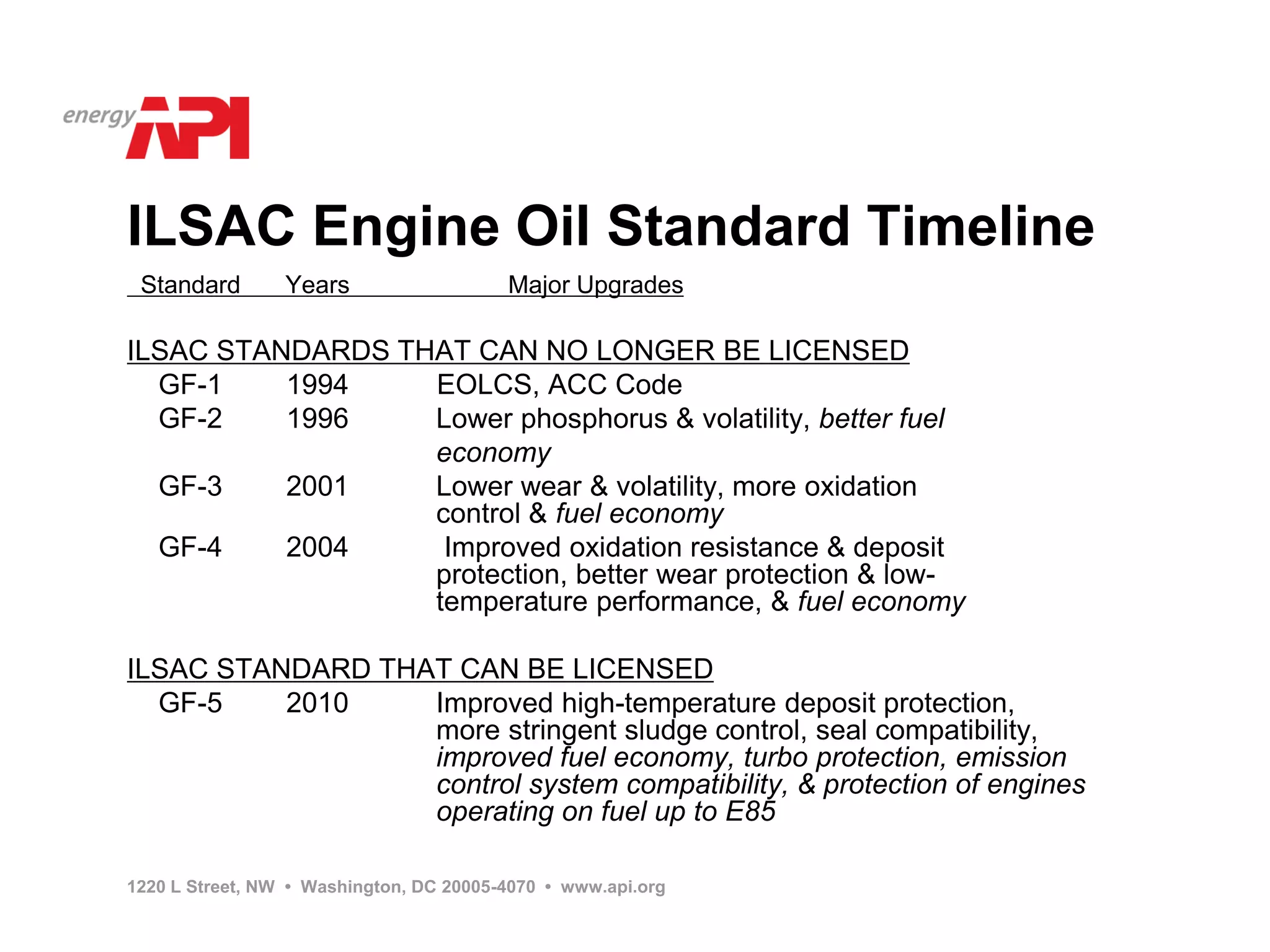 ILSAC Engine Oil Standard Timeline
 Standard        Years                   Major Upgrades

ILSAC STANDARDS THAT CAN NO LONGER BE LICENSED
  GF-1    1994    EOLCS, ACC Code
  GF-2    1996    Lower phosphorus & volatility, better fuel
                  economy
  GF-3    2001    Lower wear & volatility, more oxidation
                  control & fuel economy
  GF-4    2004     Improved oxidation resistance & deposit
                  protection, better wear protection & low-
                  temperature performance, & fuel economy

ILSAC STANDARD THAT CAN BE LICENSED
  GF-5    2010    Improved high-temperature deposit protection,
                  more stringent sludge control, seal compatibility,
                  improved fuel economy, turbo protection, emission
                  control system compatibility, & protection of engines
                  operating on fuel up to E85

1220 L Street, NW • Washington, DC 20005-4070 • www.api.org
 