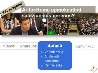 KomunikuotiAnalizuotiKlausti Spręsti
■ Vertinti riziką
■ Analizuoti
pasekmes
■ Remtis etika
Ar turėtume apmokestinti
saldžiuosius gėrimus?
 