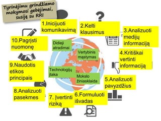 5.Analizuoti
pavyzdžius
6.Formuluoti
išvadas
7. Įvertinti
riziką
8.Analizuoti
pasekmes
9.Naudotis
etikos
principais
10.Pagrįsti
nuomonę
3.Analizuoti
medijų
informaciją
4.Kritiškai
vertinti
informaciją
Didieji
atradimai
Vertybinis
mąstymas
Technologijų
įtaka Mokslo
žiniasklaida
1.Inicijuoti
komunikavimą
2.Kelti
klausimus
 