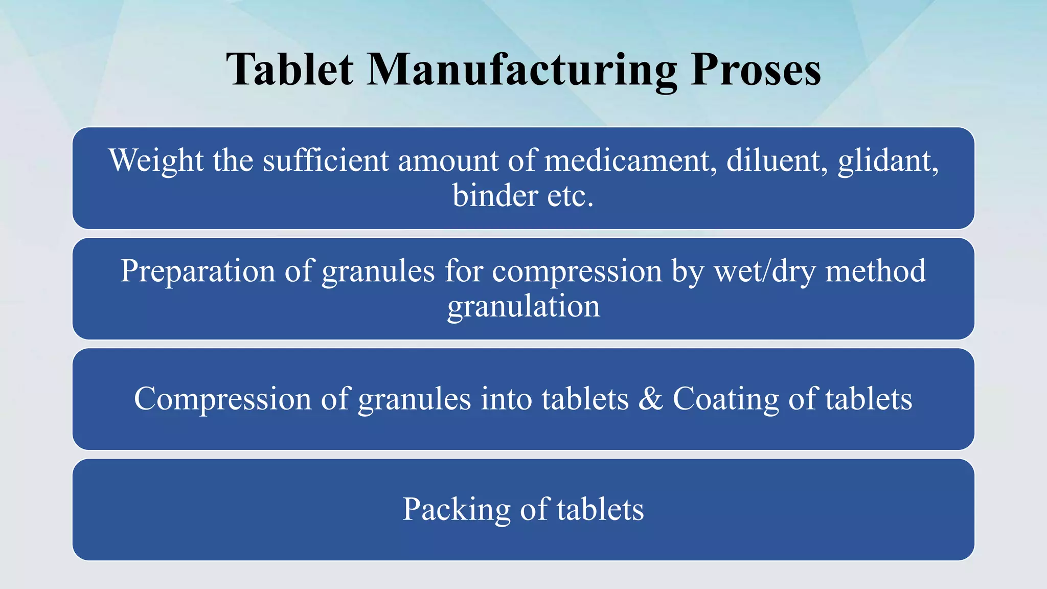 Tablet Manufacturing Proses
Weight the sufficient amount of medicament, diluent, glidant,
binder etc.
Preparation of granules for compression by wet/dry method
granulation
Compression of granules into tablets & Coating of tablets
Packing of tablets
 