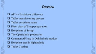 Overview
 API vs Excipients difference
 Tablet manufacturing process
 Tablet excipients name
 Flow chart of Syrup preparation
 Excipients of Syrup
 The Ophthalmic production
 Common API use in Ophthalmic product
 Excipient uses in Ophthalmic
 Tablet Coating
 