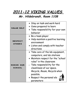 2011-12 VIKING VALUES
       Mr. Hildebrandt, Room 1108

              • Stay on task and work hard
              • Come prepared to learn
VALUE SELF
              • Take responsibility for your own
                behavior
              • Be a team player
              • Help maintain a positive learning
 RESP E C T
                environment
 OTH E R S
              • Listen and comply with teacher
                directions
              • Take care of the lab equipment,
                computers, and lab stations
              • Maintain respect for the “school
                rules” in the classroom
HON O R OUR   • Take responsibility for the

 SCH O O L      cleanliness of our space.
                Recycle, Reuse, Recycle when
                possible.
              • Respect the personal electronics
                parameters
 