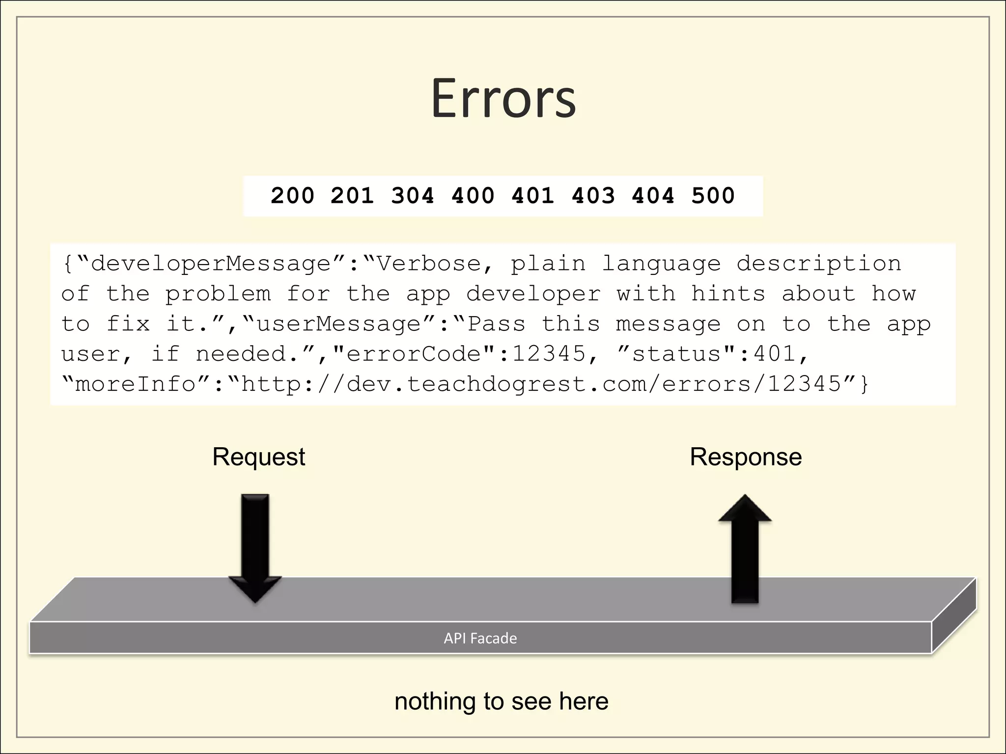 Errors
              200 201 304 400 401 403 404 500

{“developerMessage”:“Verbose, plain language description
of the problem for the app developer with hints about how
to fix it.”,“userMessage”:“Pass this message on to the app
user, if needed.”,"errorCode":12345, ”status":401,
“moreInfo”:“http://dev.teachdogrest.com/errors/12345”}

          Request                           Response




                          API Facade


                      nothing to see here
 