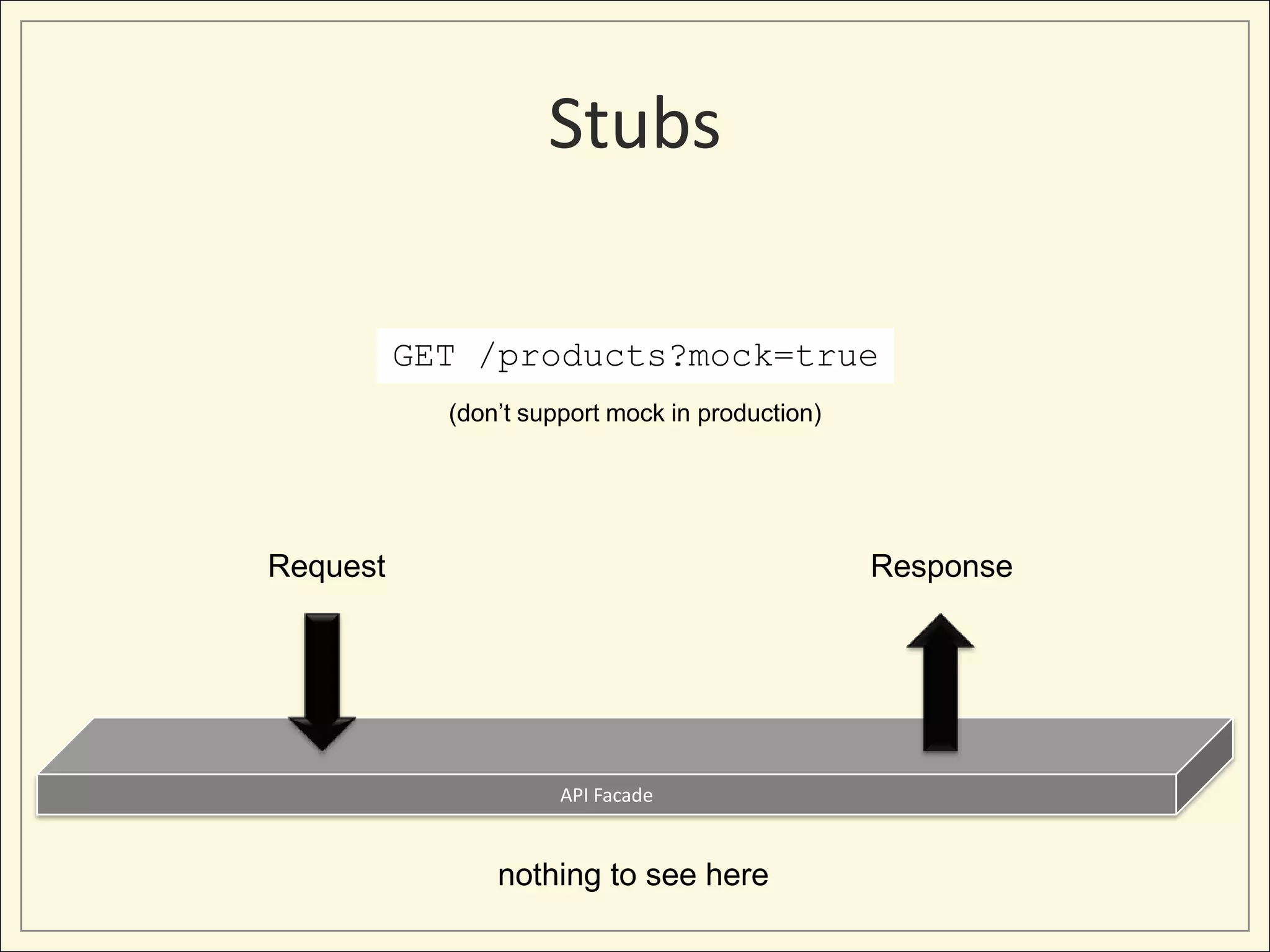 Stubs

          GET /products?mock=true
            (don’t support mock in production)




Request                                          Response




                      API Facade


                nothing to see here
 