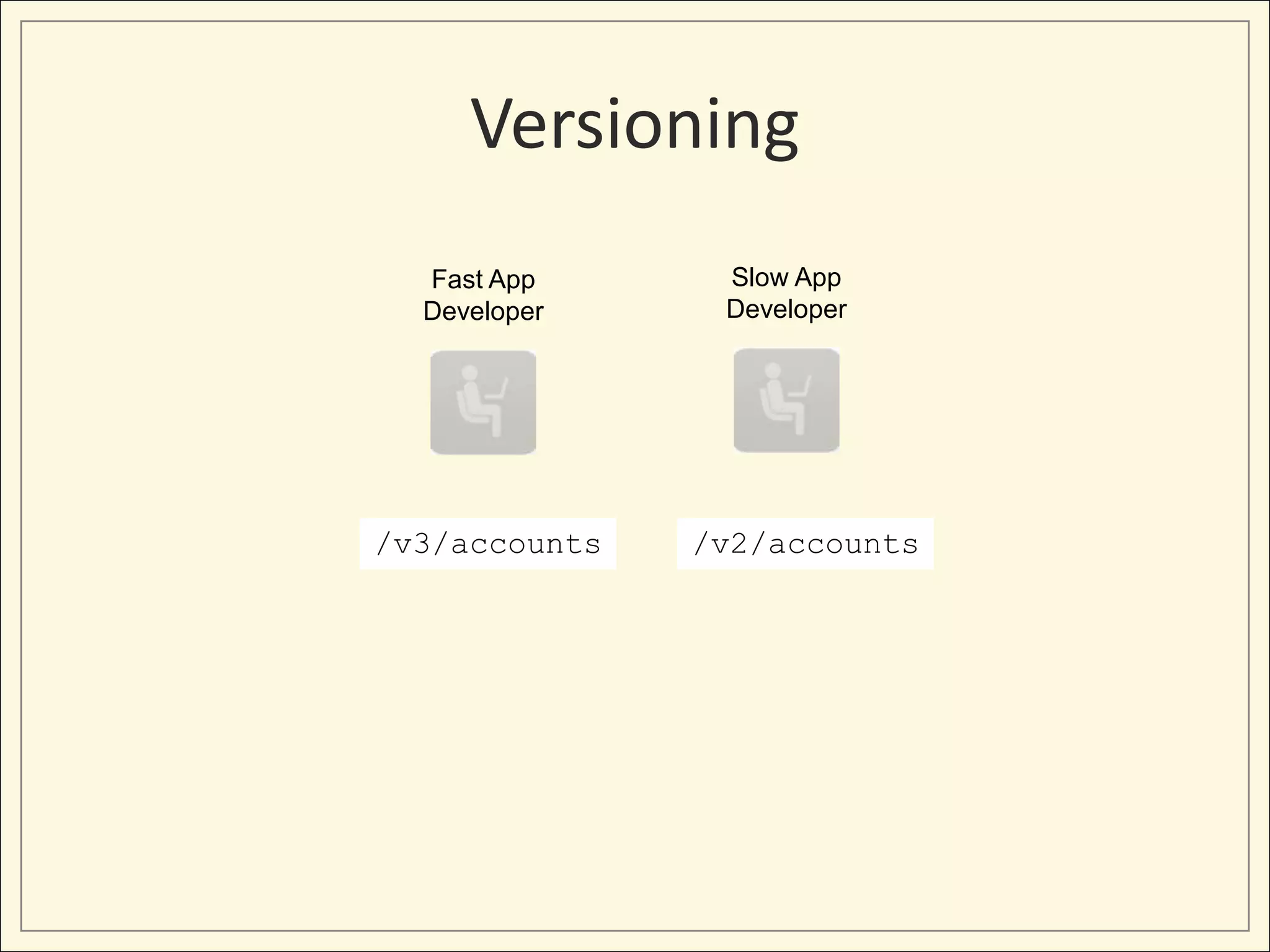 Versioning
  Fast App      Slow App
  Developer     Developer




/v3/accounts   /v2/accounts
 