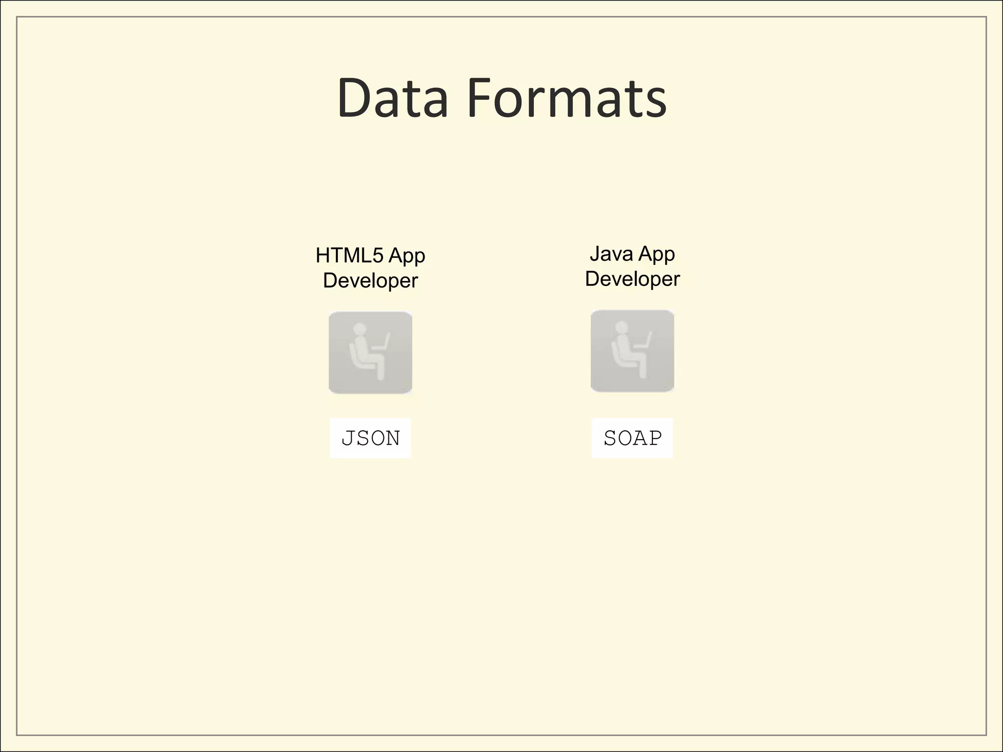 Data Formats

HTML5 App   Java App
Developer   Developer




  JSON       SOAP
 