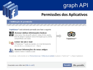 produtos do mercado
       Gwibber
– Informações Básicas
– Permissões Avançadas


Acesso ao feed de notícias e
ao bate-papo.

http://gwibber.com/
 