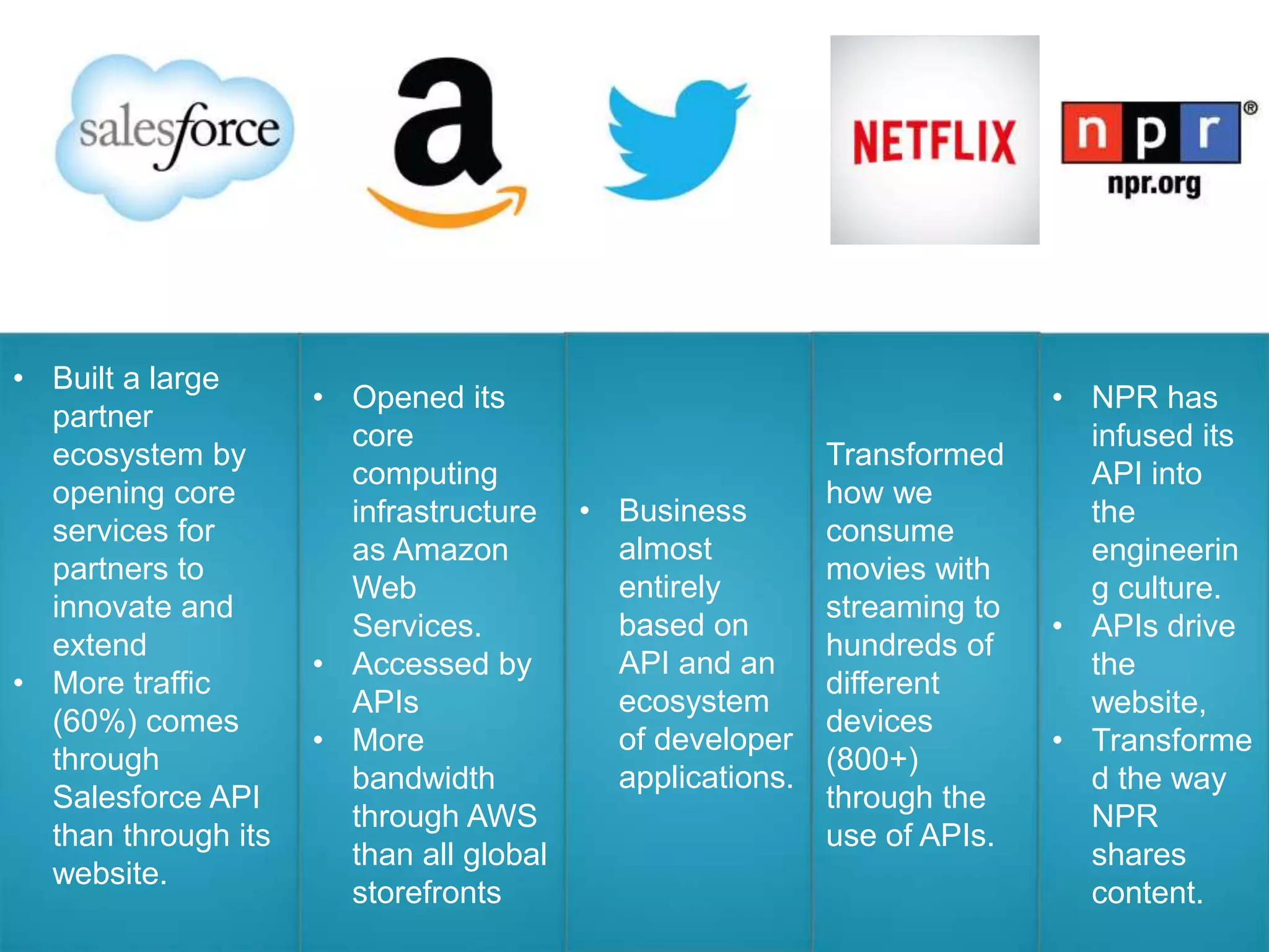 • Built a large 
partner 
ecosystem by 
opening core 
services for 
partners to 
innovate and 
extend 
• More traffic 
(60%) comes 
through 
Salesforce API 
than through its 
website. 
• Opened its 
core 
computing 
infrastructure 
as Amazon 
Web 
Services. 
• Accessed by 
APIs 
• More 
bandwidth 
through AWS 
than all global 
storefronts 
• Business 
almost 
entirely 
based on 
API and an 
ecosystem 
of developer 
applications. 
Transformed 
how we 
consume 
movies with 
streaming to 
hundreds of 
different 
devices 
(800+) 
through the 
use of APIs. 
• NPR has 
infused its 
API into 
the 
engineerin 
g culture. 
• APIs drive 
the 
website, 
• Transforme 
d the way 
NPR 
shares 
content. 
 