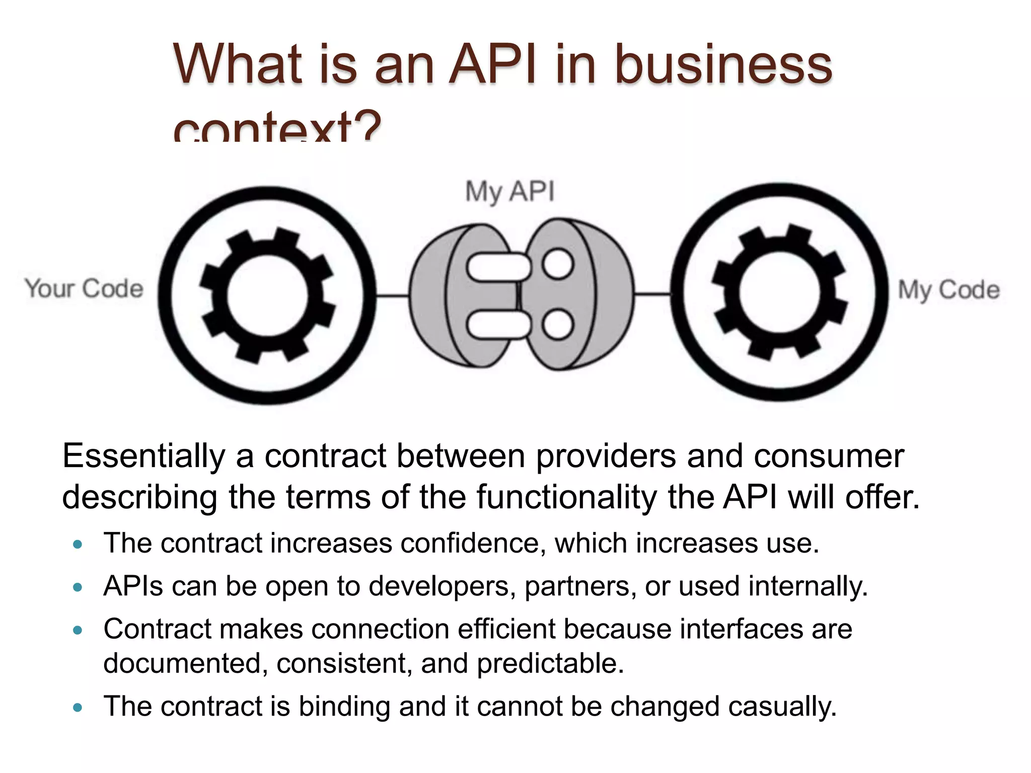 What is an API in business 
context? 
Essentially a contract between providers and consumer 
describing the terms of the functionality the API will offer. 
 The contract increases confidence, which increases use. 
 APIs can be open to developers, partners, or used internally. 
 Contract makes connection efficient because interfaces are 
documented, consistent, and predictable. 
 The contract is binding and it cannot be changed casually. 
 