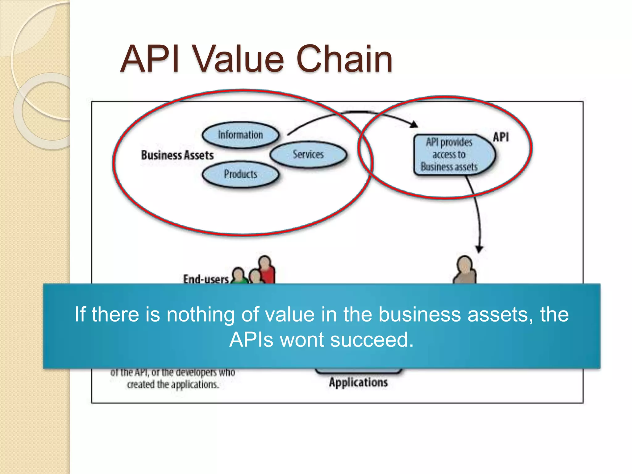 API Value Chain 
If there is nothing of value in the business assets, the 
APIs wont succeed. 
 