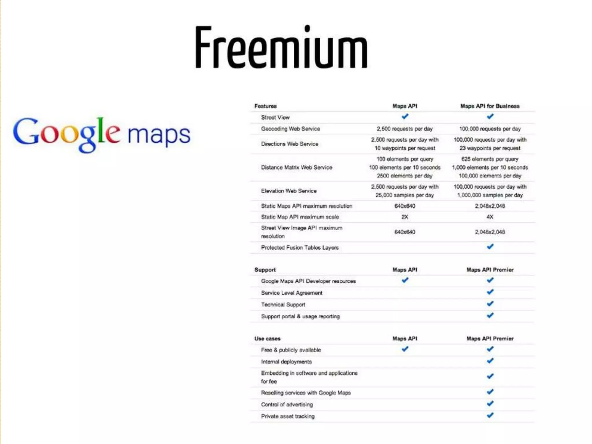 Freemium 
 