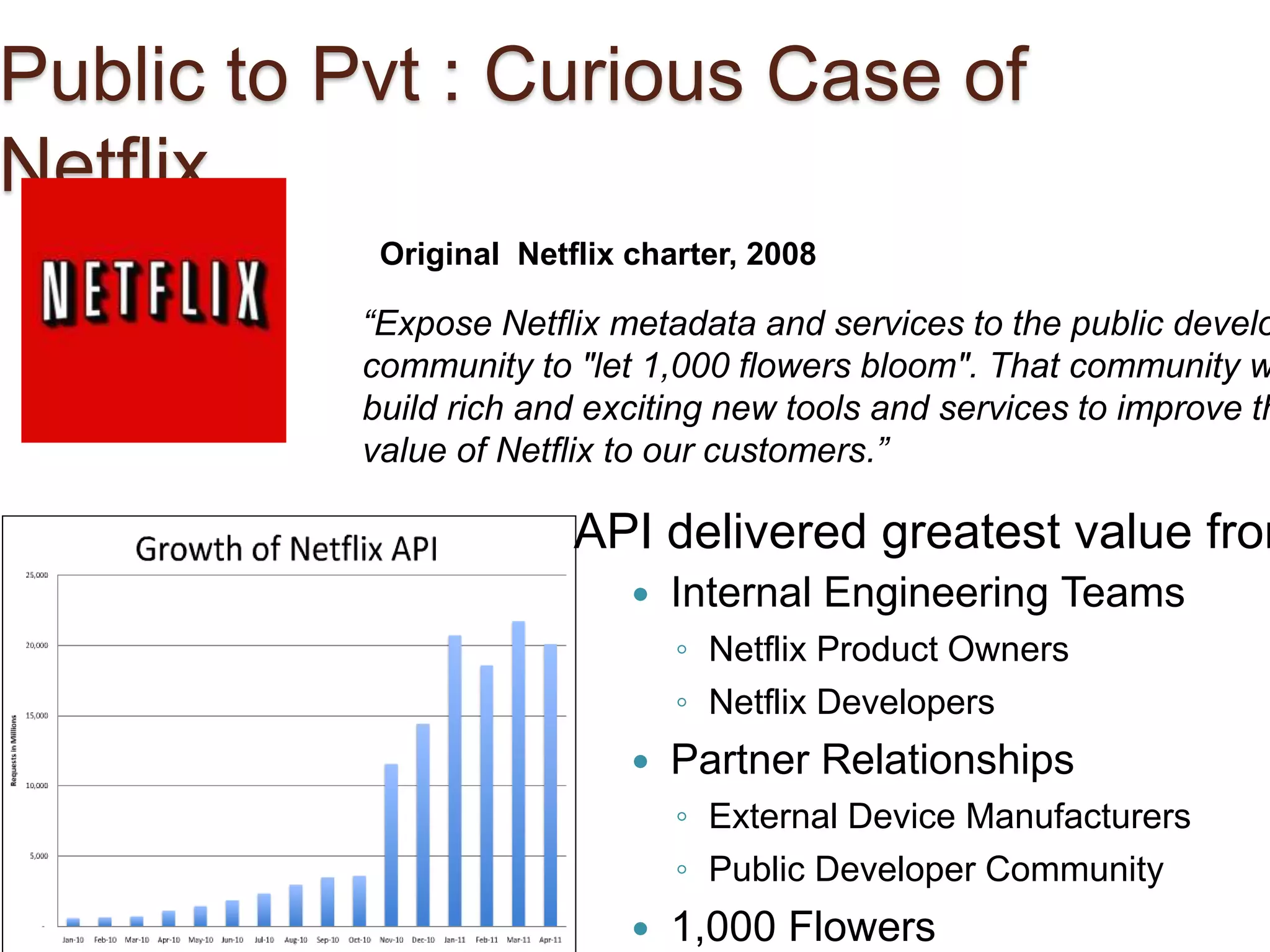 Public to Pvt : Curious Case of 
Netflix 
Original Netflix charter, 2008 
“Expose Netflix metadata and services to the public developer 
community to "let 1,000 flowers bloom". That community will 
build rich and exciting new tools and services to improve the 
value of Netflix to our customers.” 
API delivered greatest value from: 
 Internal Engineering Teams 
◦ Netflix Product Owners 
◦ Netflix Developers 
 Partner Relationships 
◦ External Device Manufacturers 
◦ Public Developer Community 
 1,000 Flowers 
 