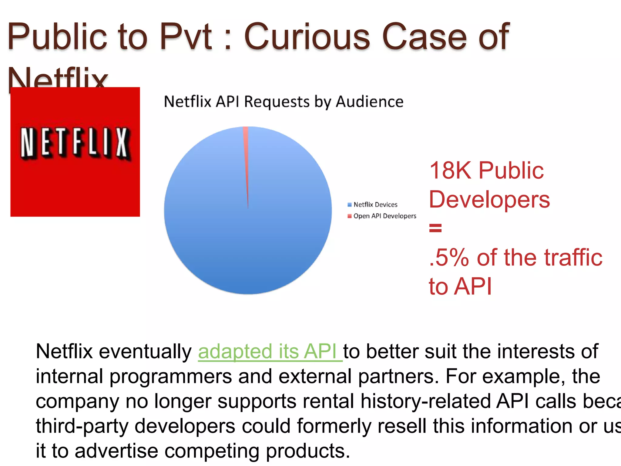 Public to Pvt : Curious Case of 
Netflix 
18K Public 
Developers 
= 
.5% of the traffic 
to API 
Netflix eventually adapted its API to better suit the interests of 
internal programmers and external partners. For example, the 
company no longer supports rental history-related API calls because 
third-party developers could formerly resell this information or use 
it to advertise competing products. 
 