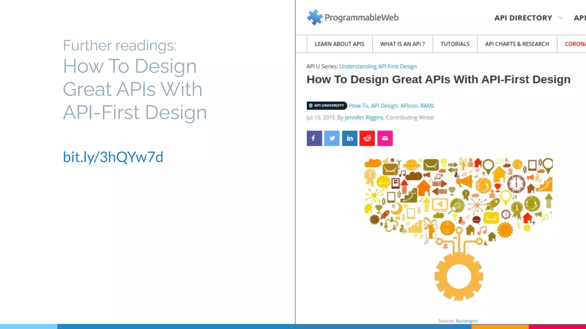 Further readings:
How To Design
Great APIs With
API-First Design
bit.ly/3hQYw7d
32
 