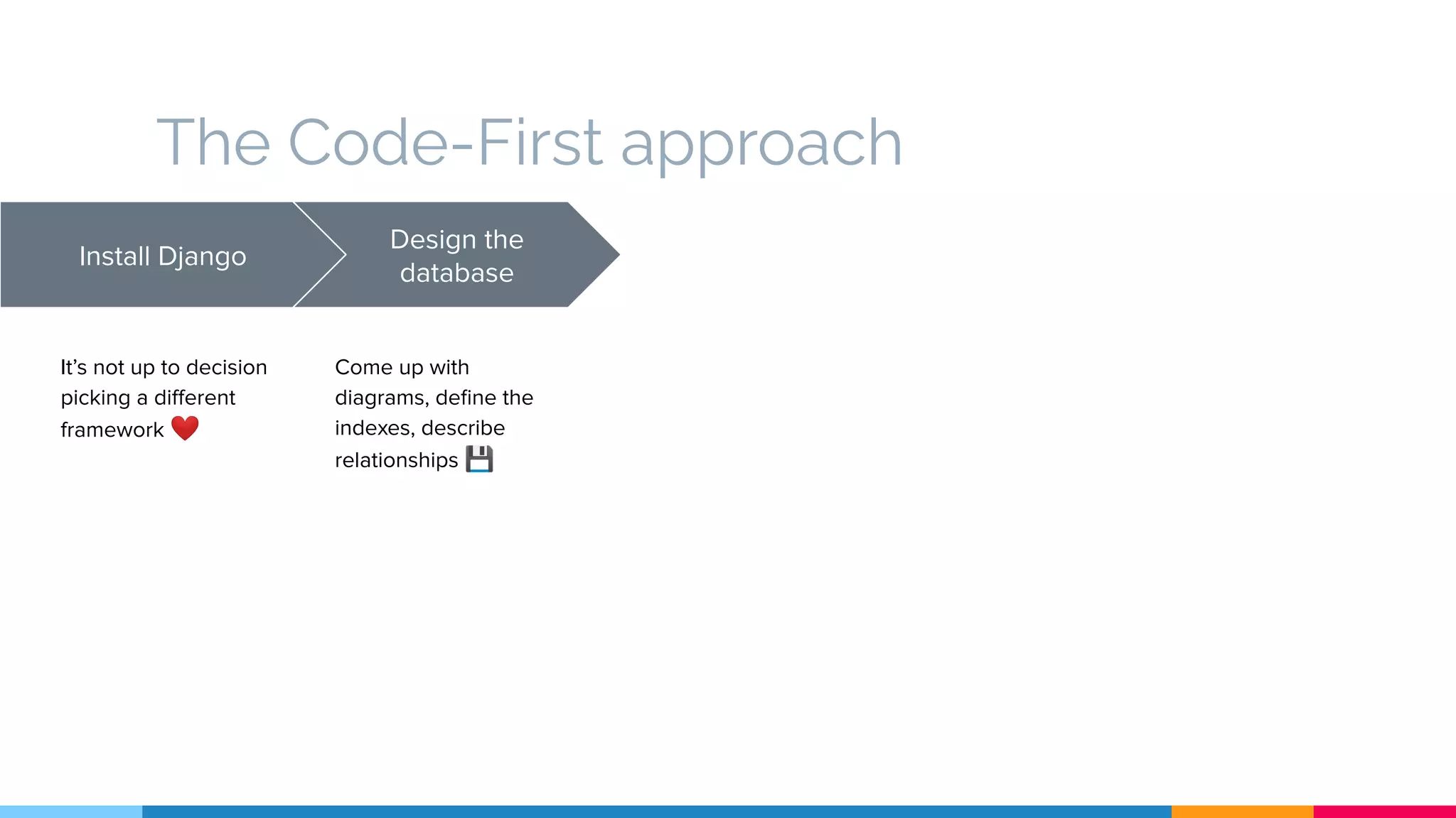 The Code-First approach
Install Django
It’s not up to decision
picking a diﬀerent
framework ❤
Design the
database
Come up with
diagrams, deﬁne the
indexes, describe
relationships 💾
 