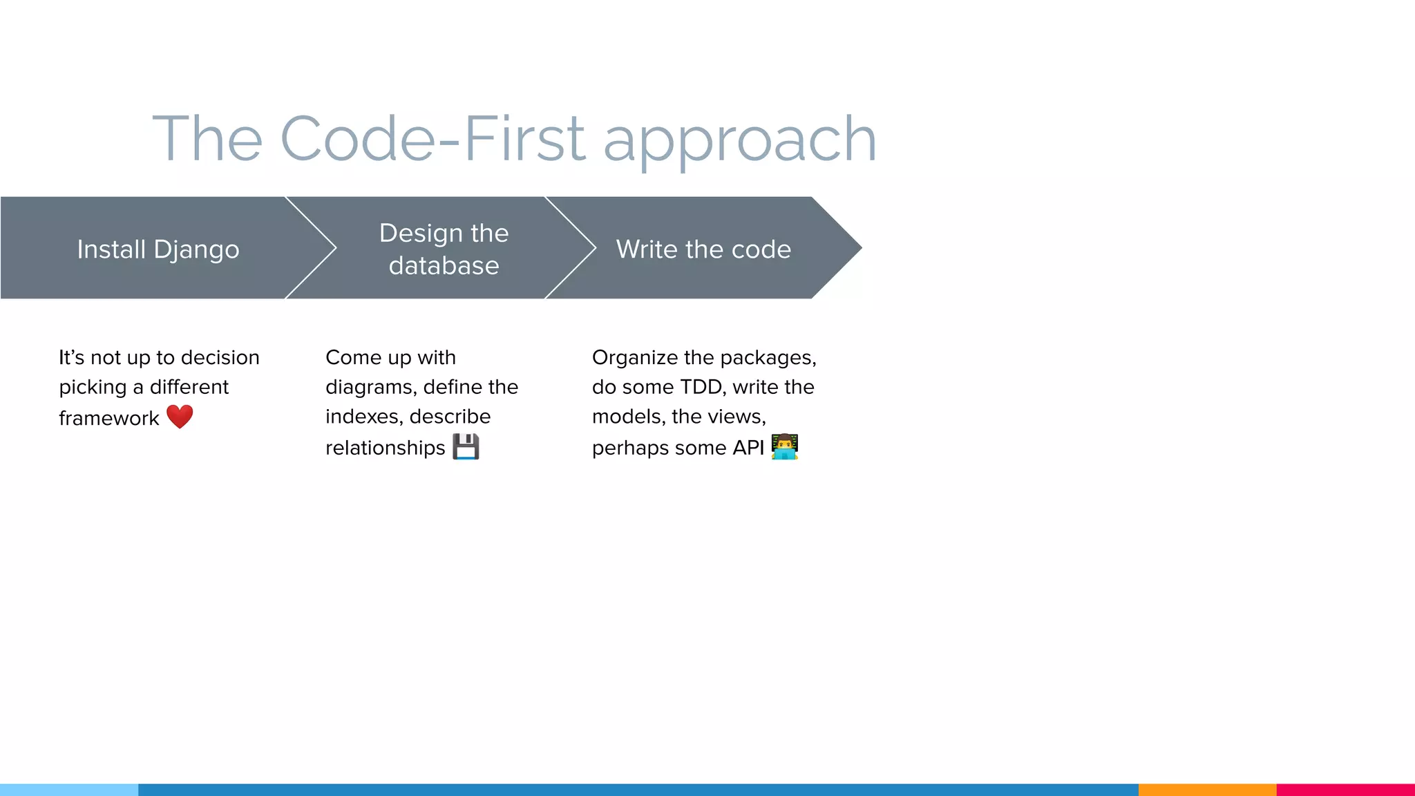 The Code-First approach
Install Django
It’s not up to decision
picking a diﬀerent
framework ❤
Design the
database
Come up with
diagrams, deﬁne the
indexes, describe
relationships 💾
Write the code
Organize the packages,
do some TDD, write the
models, the views,
perhaps some API 👨‍💻
 