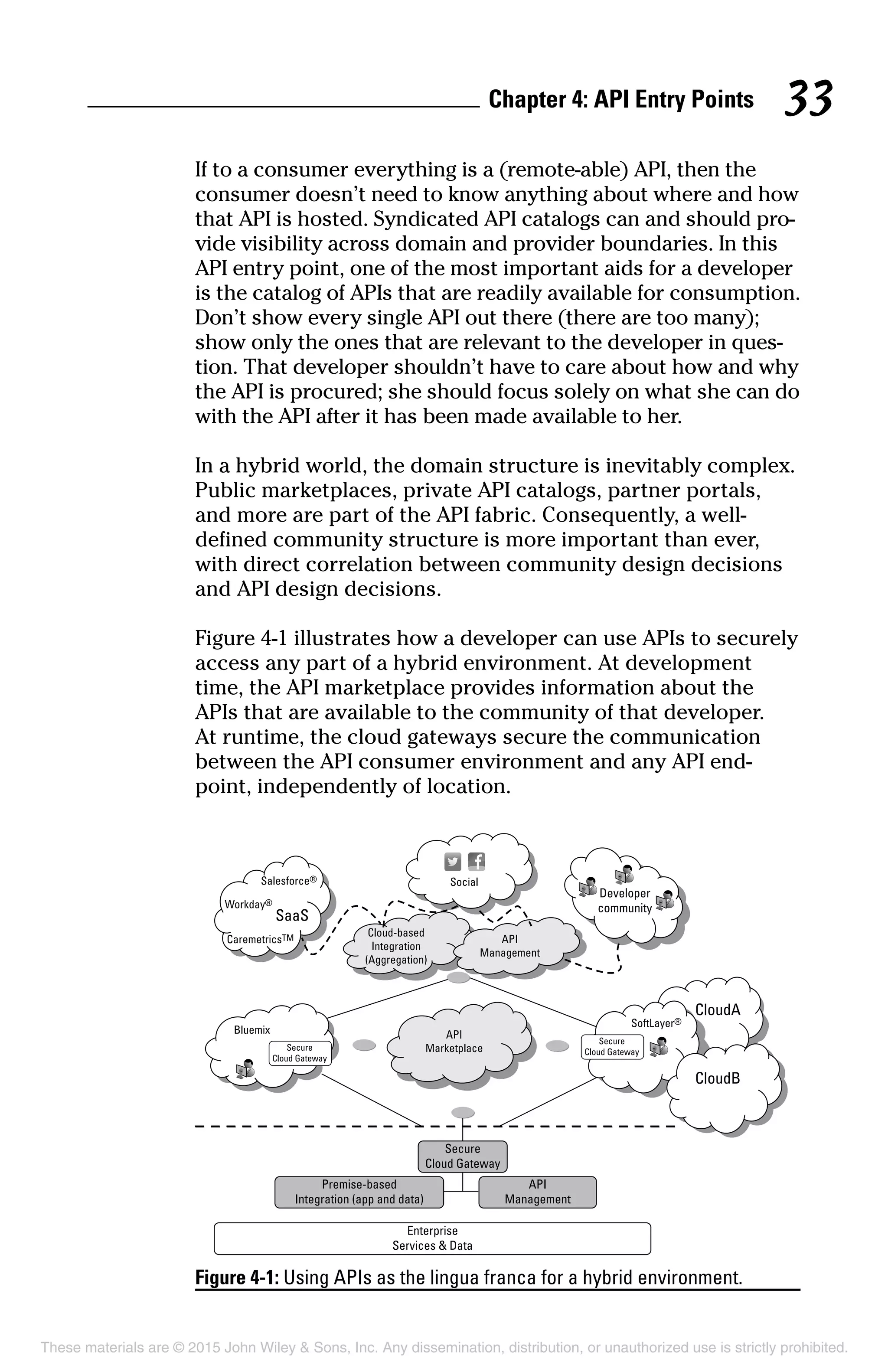 Chapter 4: API Entry Points 33
If to a consumer everything is a (remote-able) API, then the
consumer doesn’t need to know anything about where and how
that API is hosted. Syndicated API catalogs can and should pro-
vide visibility across domain and provider boundaries. In this
API entry point, one of the most important aids for a developer
is the catalog of APIs that are readily available for consumption.
Don’t show every single API out there (there are too many);
show only the ones that are relevant to the developer in ques-
tion. That developer shouldn’t have to care about how and why
the API is procured; she should focus solely on what she can do
with the API after it has been made available to her.
In a hybrid world, the domain structure is inevitably complex.
Public marketplaces, private API catalogs, partner portals,
and more are part of the API fabric. Consequently, a well-
defined community structure is more important than ever,
with direct correlation between community design decisions
and API design decisions.
Figure 4-1 illustrates how a developer can use APIs to securely
access any part of a hybrid environment. At development
time, the API marketplace provides information about the
APIs that are available to the community of that developer.
At runtime, the cloud gateways secure the communication
between the API consumer environment and any API end-
point, independently of location.
Figure 4-1: Using APIs as the lingua franca for a hybrid environment.
These materials are © 2015 John Wiley  Sons, Inc. Any dissemination, distribution, or unauthorized use is strictly prohibited.
 