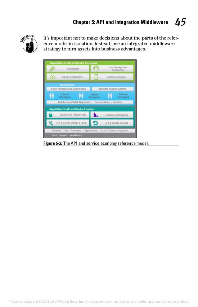 api for dummies