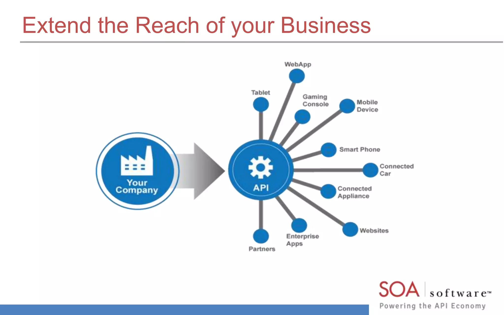 Extend the Reach of your Business 
 