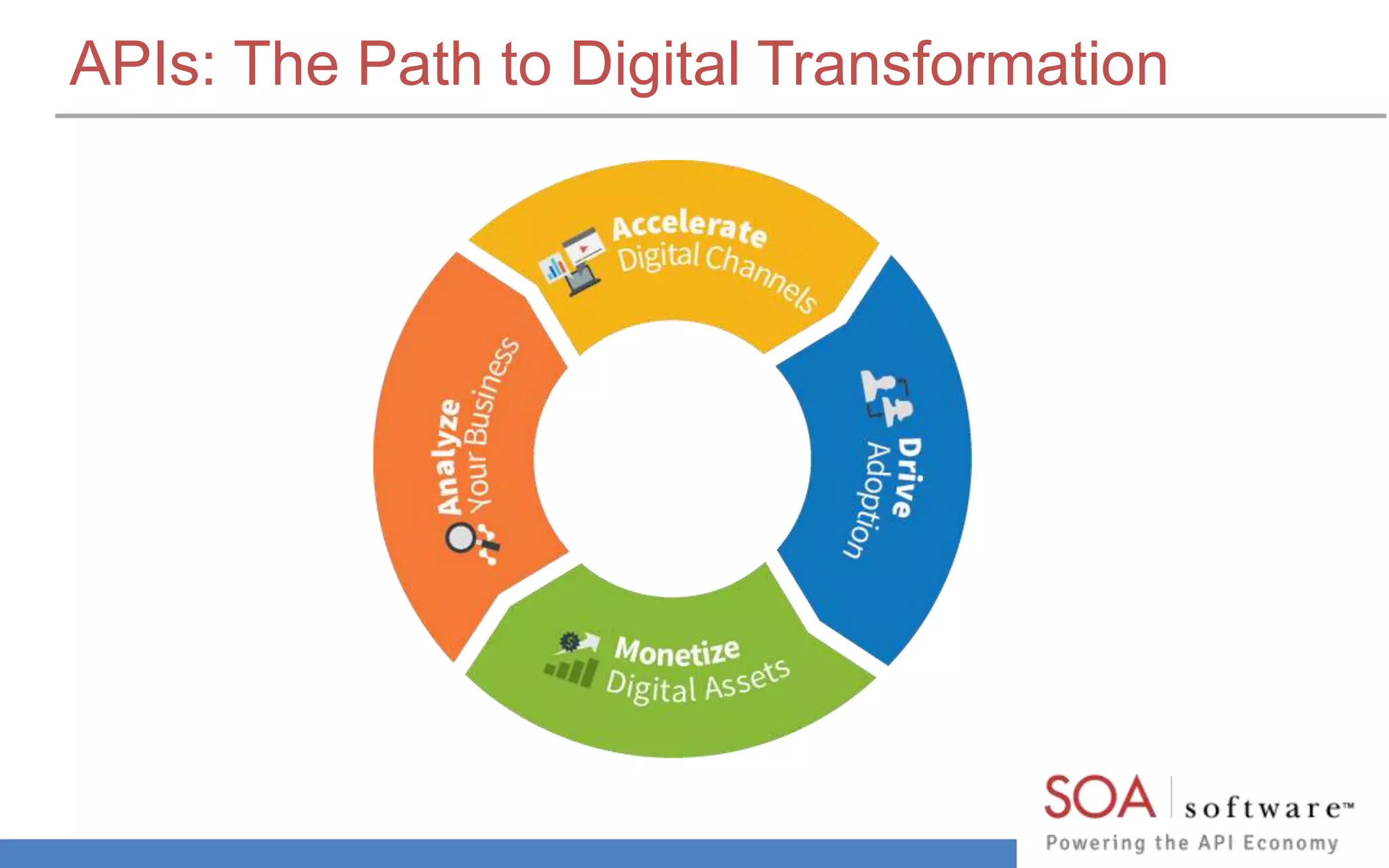 APIs: The Path to Digital Transformation 
 