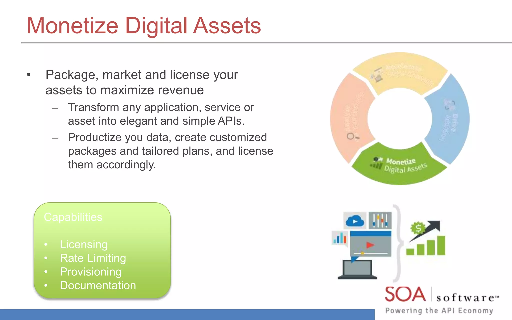Monetize Digital Assets 
• Package, market and license your 
assets to maximize revenue 
– Transform any application, service or 
asset into elegant and simple APIs. 
– Productize you data, create customized 
packages and tailored plans, and license 
them accordingly. 
Capabilities 
• Licensing 
• Rate Limiting 
• Provisioning 
• Documentation 
 