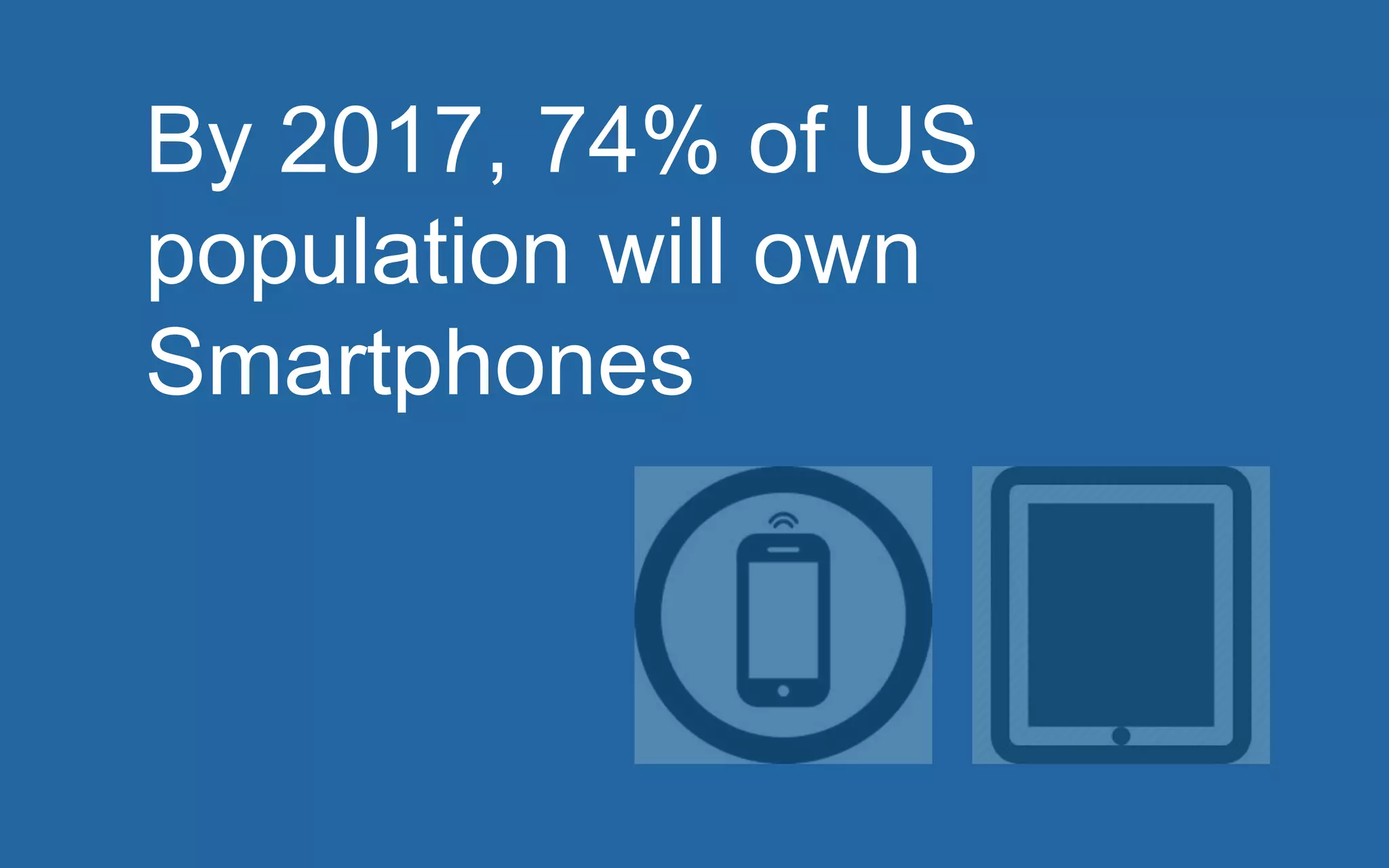 By 2017, 74% of US 
population will own 
Smartphones 
 