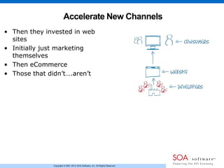 Copyright © 2001-2013 SOA Software, Inc. All Rights Reserved.
Accelerate New Channels
• Then they invested in web
sites
• Initially just marketing
themselves
• Then eCommerce
• Those that didn’t….aren’t
 