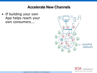 Copyright © 2001-2013 SOA Software, Inc. All Rights Reserved.
Accelerate New Channels
• If building your own
App helps reach your
own consumers….
 